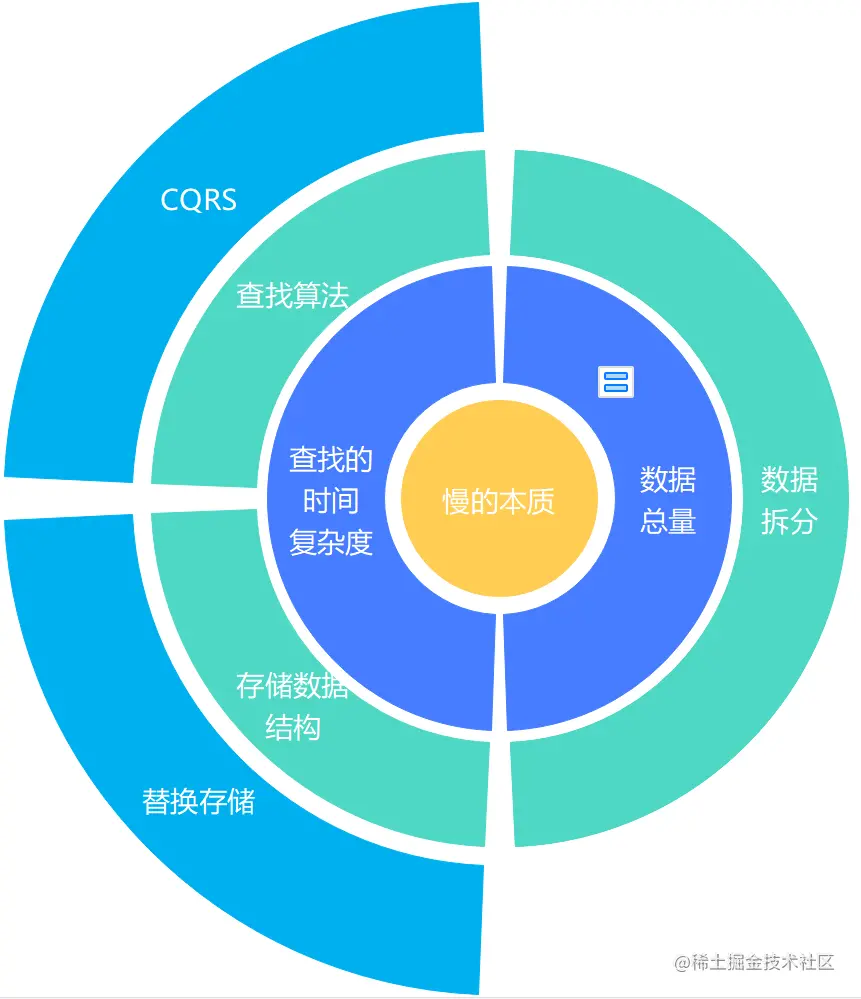 选择合适的存储系统.png